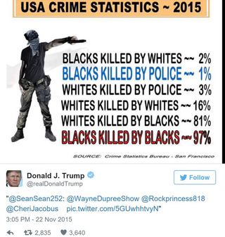 Illustration for article titled Donald Trump's Top 10 Most Racist Conspiracy Tweets